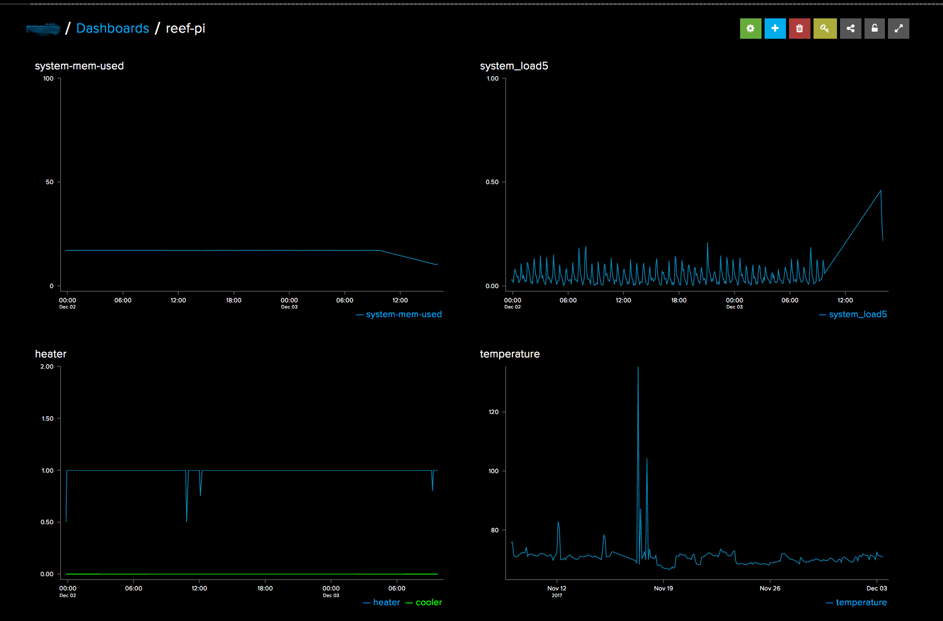 telemetry-aio-dash