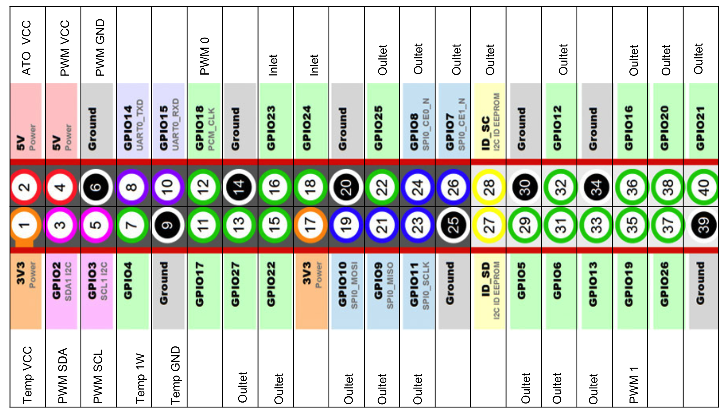 Recommended wiring